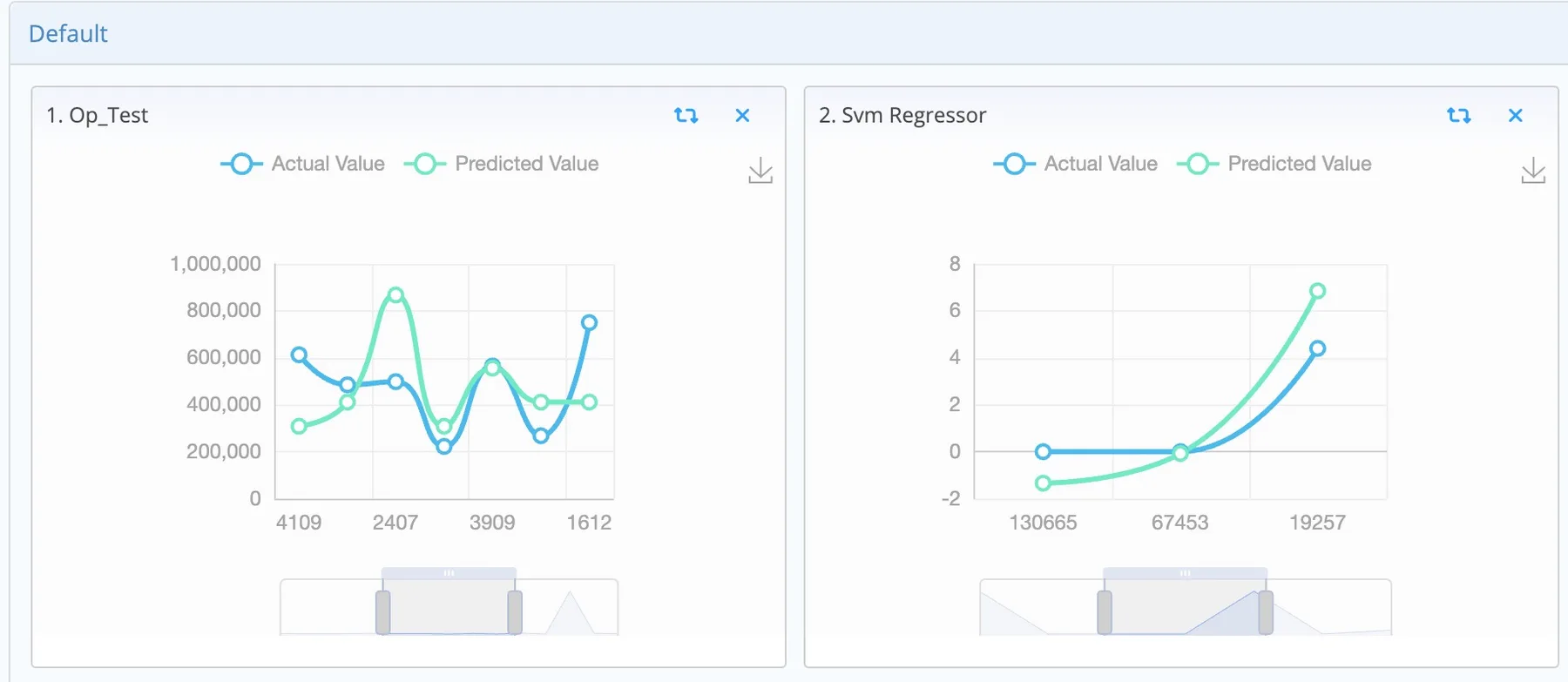 SquareML platform — Evaluate screen